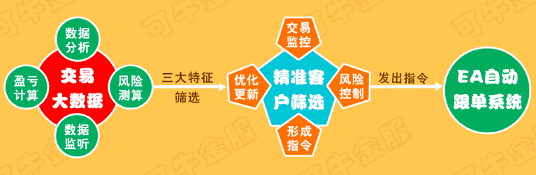 跟了么：反向跟单凭什么让那么多大佬趋之若鹜