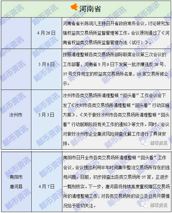 河南清理整顿深入市县级