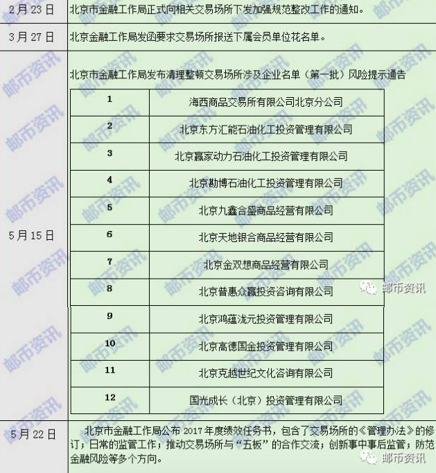 北京首家新系统预计26日上线 清整结果即将揭晓