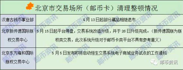 北京清理整顿