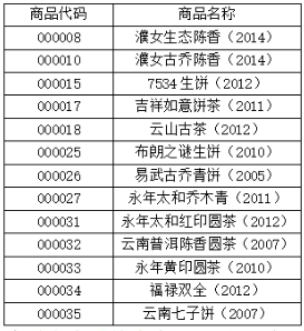 南方大宗商品交易板块全部产品分两批次下线