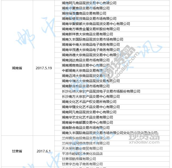 清理整顿“黑名单”