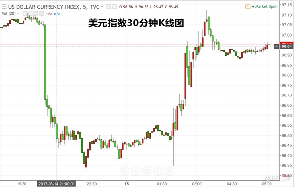 美联储兑现加息预期 今晚英央行继续引爆超级周四