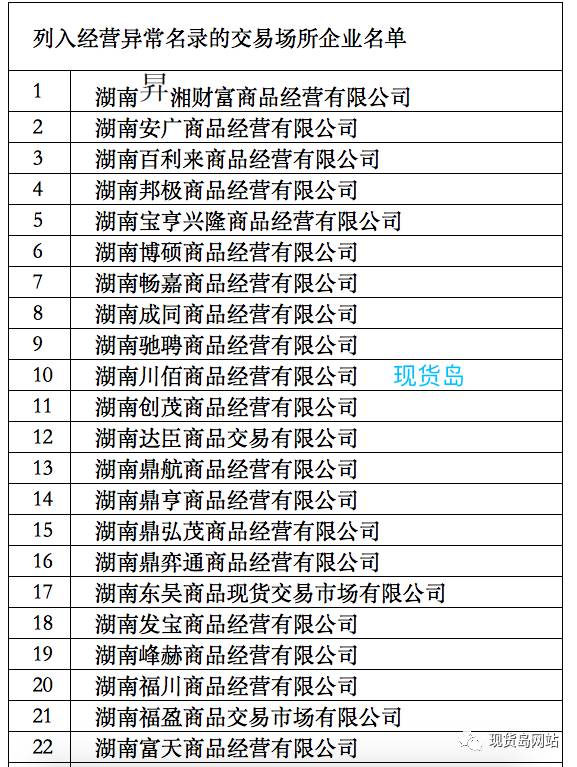 湖南省工商局发布“经营异常”风险提示 149家交易场所入黑名单