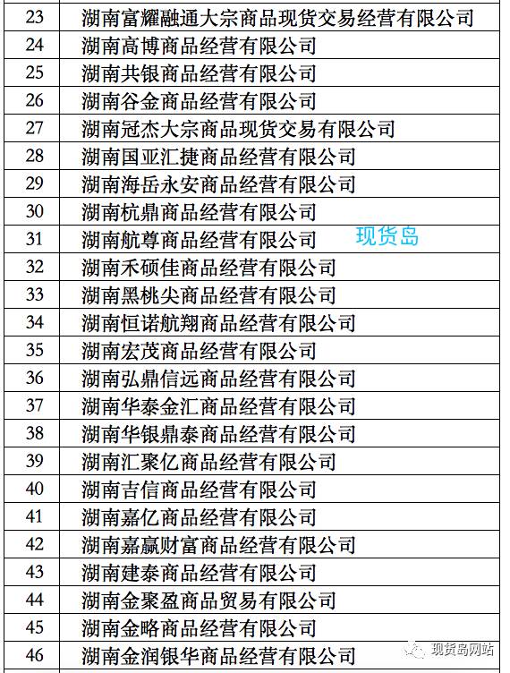 湖南省工商局发布“经营异常”风险提示 149家交易场所入黑名单