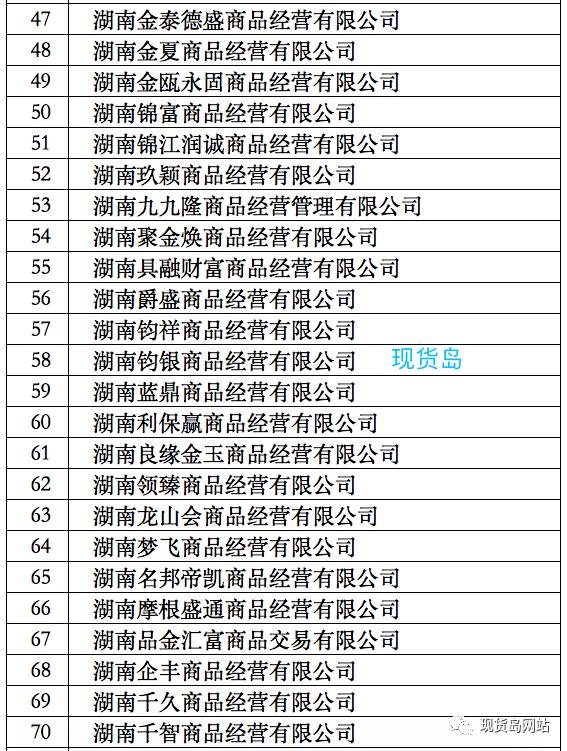 湖南省工商局发布“经营异常”风险提示 149家交易场所入黑名单
