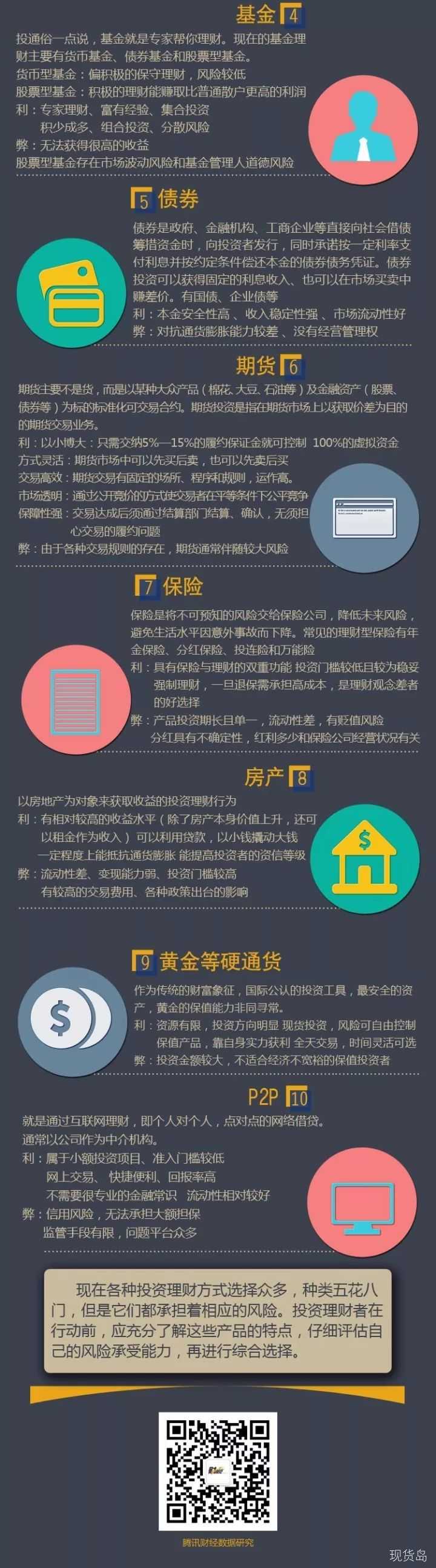 最受欢迎的投资理财方式TOP 10