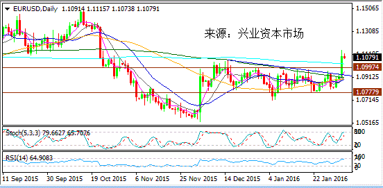 2.3外汇日评：加息预期受创美元闪挫 日内关注英央行决议