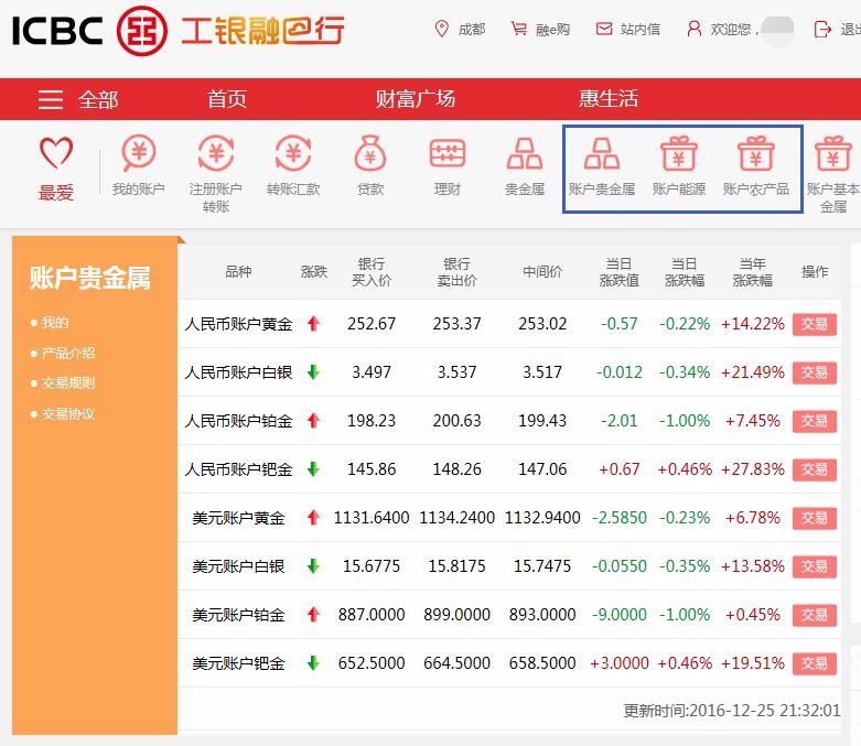 银行也来蹭热点 工行推出账户天然气、账户贵金属指数产品