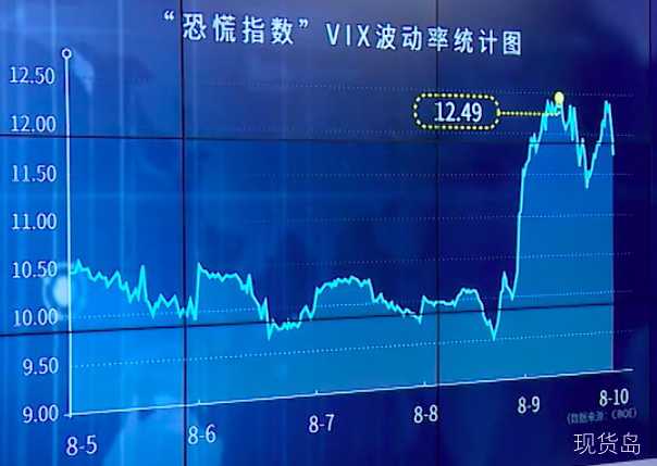 “避险模式”打开 黄金1300点美梦还能做多久？