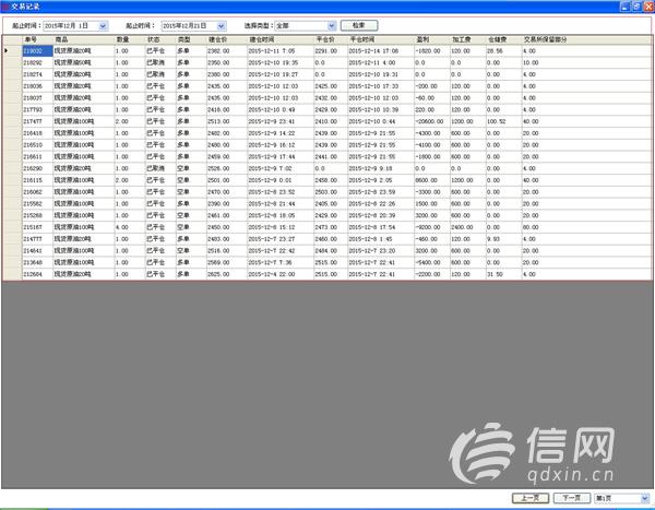 金邦大宗客户炒原油入金5.7万亏5.3万 亏损率93%！
