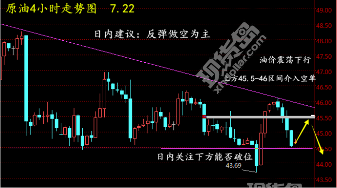 原油黑天鹅飞出！天然气翻仓指南必看