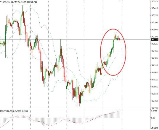 美元重拾升势，减产预期暂撑油价，股市回升金价受打压