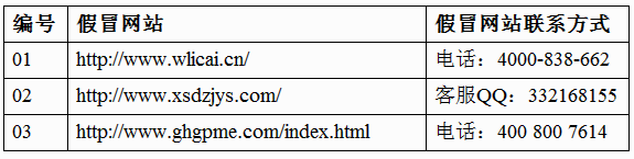 兴蜀大宗公布3家虚假宣传、钓鱼诈骗的非法网站
