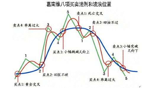 《易然战法》技术课件连载（四）