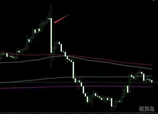 疯狂的天才：短线做重仓，在外汇市场一天赚400万！